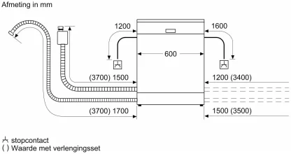 Vaatwasser Siemens inbouwmaten1 SN63HX03AN